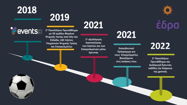 Το Ποδόσφαιρο ως Συνταγή για την Ψυχική Υγεία; [Έρευνα]